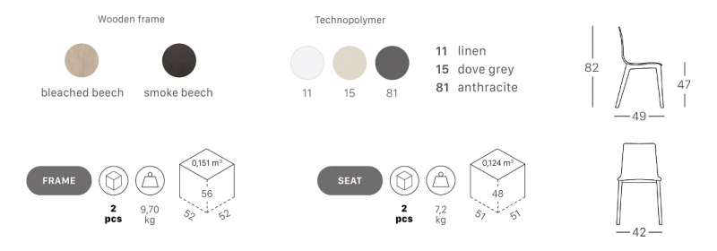 Стул пластиковый Smilla Technopolymer