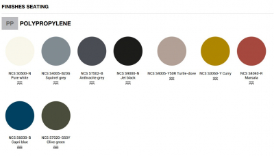 Стул пластиковый Et al. (Metalmobil) Nassau полипропилен Фото 3