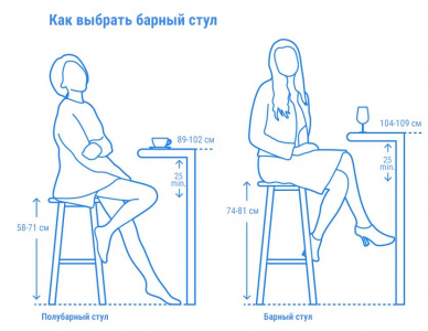 Комплект пластиковых полубарных стульев Siesta Contract Air Bar 65 Set 4 стеклопластик черный Фото 4