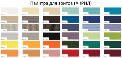 Зонт пляжный профессиональный Crema Narciso алюминий, акрил белый, бирюза Фото 2