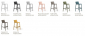 Комплект пластиковых барных стульев Nardi Trill Stool Set 2 стеклопластик тортора Фото 3
