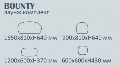 Комплект плетеной мебели Tagliamento Bounty алюминий, искусственный ротанг, акрил песочный, черный Фото 2