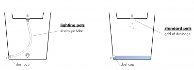 Кашпо пластиковое светящееся SLIDE Bench Pot Lighting полиэтилен белый Фото 5