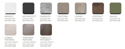 Столешница круглая Nardi Piano Laminato ø90 компакт-ламинат HPL агава Фото 3