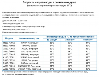 Душ солнечный Happy Beach F 530
