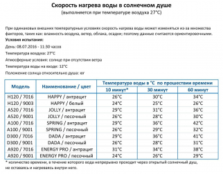 Душ солнечный Big Happy Five F 620