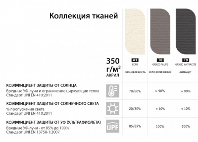 Зонт-парусник 2х2 м Scolaro Vela Titanium алюминий, акрил титан, серо-коричневый Фото 3