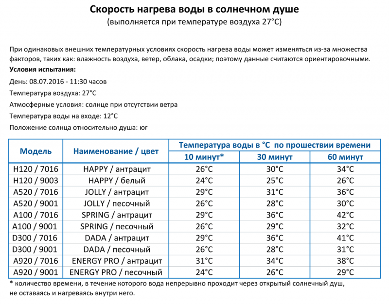 Душ солнечный Happy XL H 400
