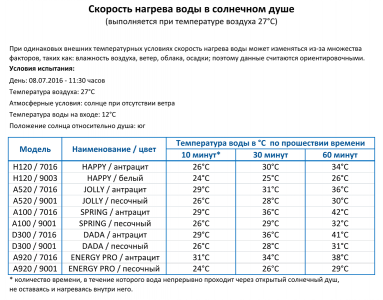 Душ солнечный Arkema Happy One F 100 полиэтилен высокой плотности зеленый Фото 4