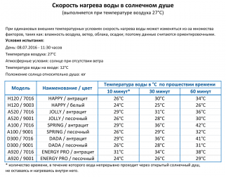 Душ солнечный Big Happy Five F 600