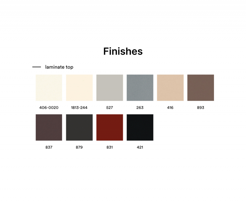 Столешница круглая Laminate Chromed Edge