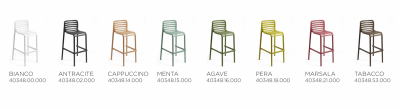 Комплект пластиковых барных стульев Nardi Doga Stool Set 2 стеклопластик антрацит Фото 3