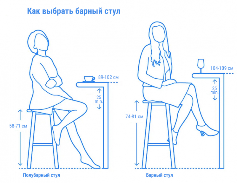 Табурет пластиковый барный Fox 75