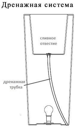 Кашпо пластиковое светящееся Cone