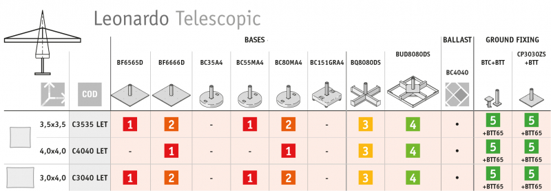 Зонт профессиональный телескопический 4х4 м Leonardo Telescopic