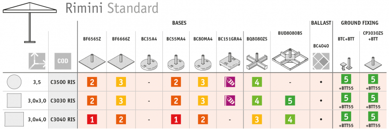 Зонт профессиональный 3х3 м Rimini Standard