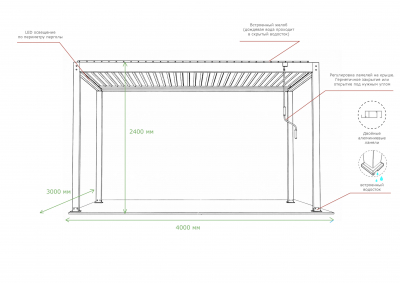 Пергола биоклиматическая 3х4 м с поворотными ламелями Tagliamento SKYPergs Plus алюминий, текстилен темно-серый, свежий тик Фото 4