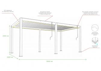 Пергола биоклиматическая для террасы 3х6 м Astrol Pergola