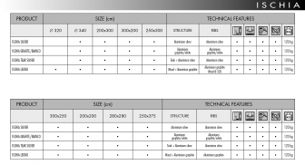 Зонт профессиональный 2.8х2.8 м Ischia