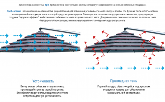 Зонт профессиональный 4х4 м Mister Split