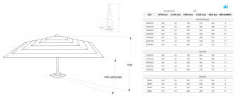 Зонт профессиональный 5х5 м-thumbs-Фото3