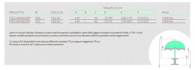 Зонт профессиональный Ø2.2 м Stecca Curva