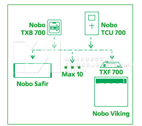 Конвектор стеклянный 0.5 кВт Nobo Safir II стекло белый Фото 5