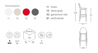 Стул барный пластиковый-thumbs-Фото3