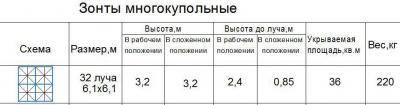 Зонт профессиональный KUPAVNA Четырехкупольный лиственница, металл, ткань оксфорд Фото 2